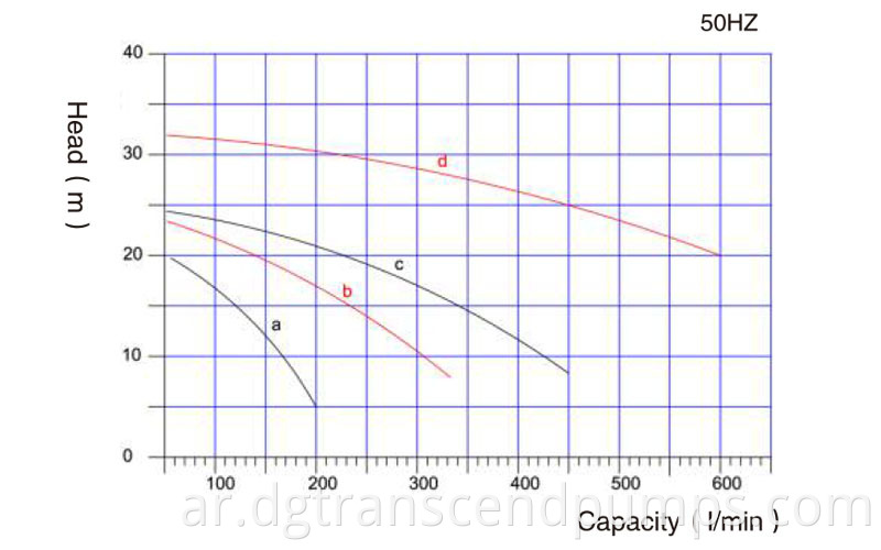 CSY Curve